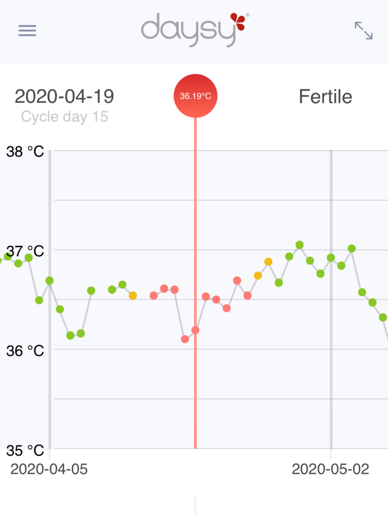 DaysyView- Temperature chart