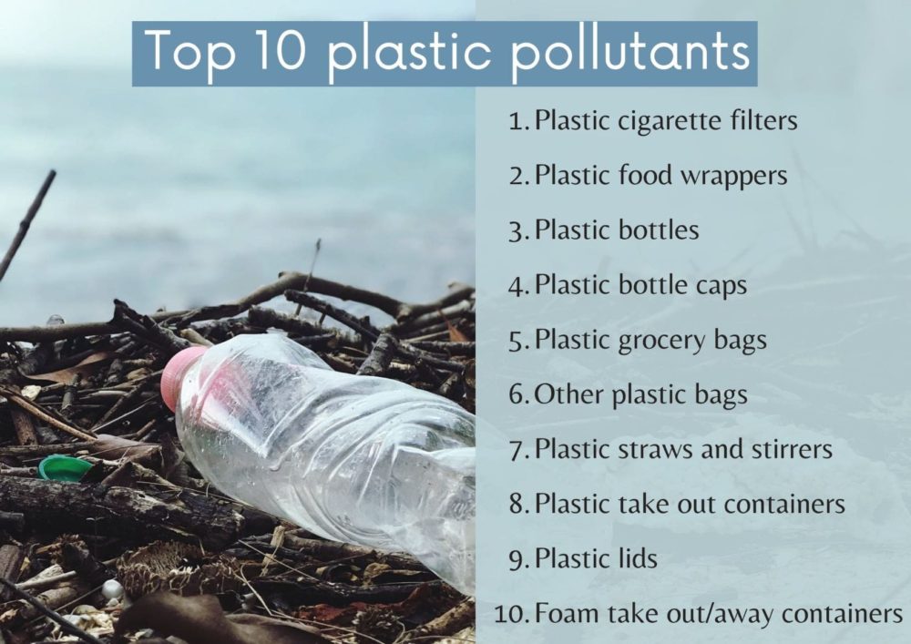 The top 10 plastic pollutants in the ocean.